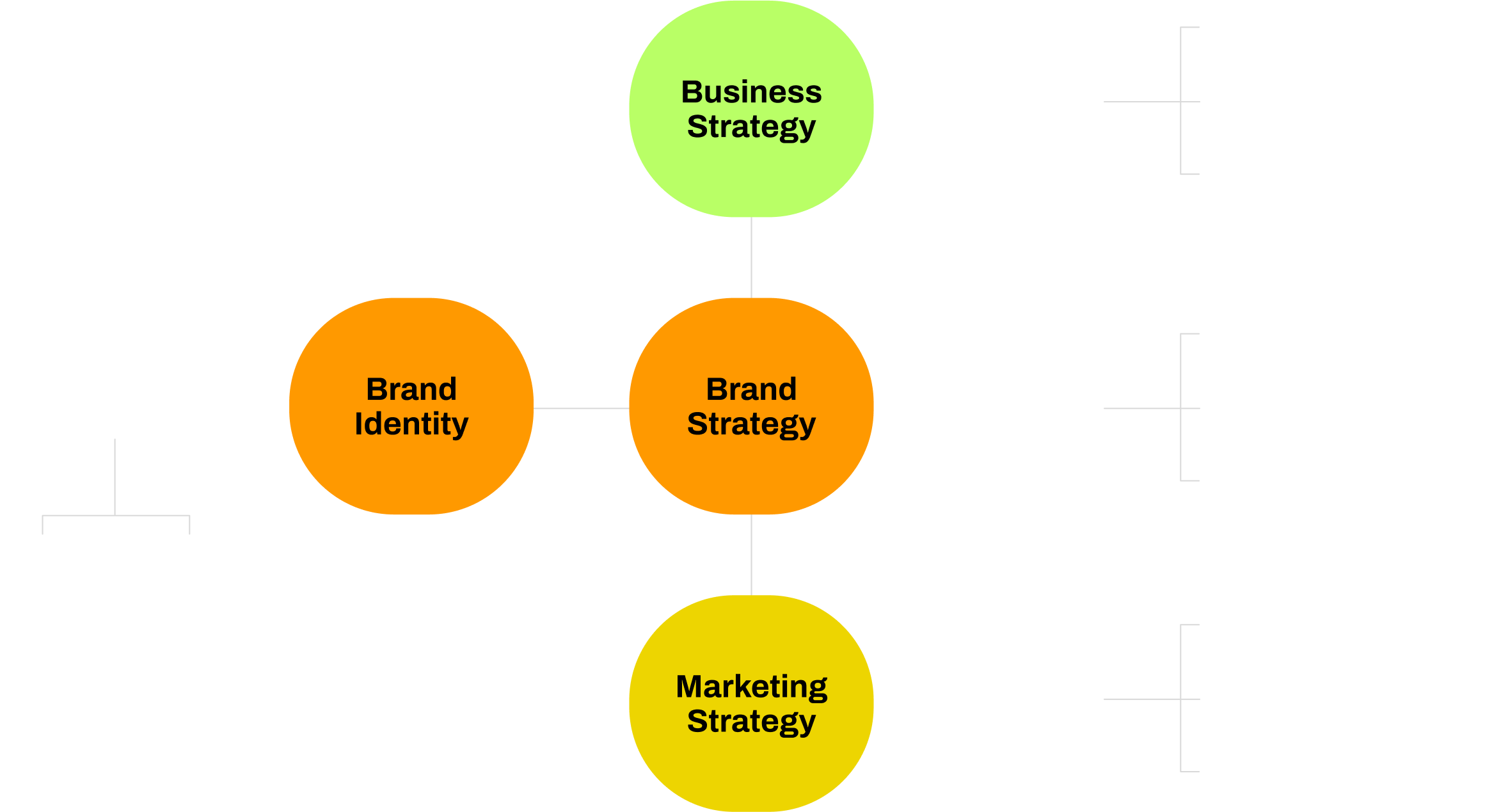 Brand Diagram